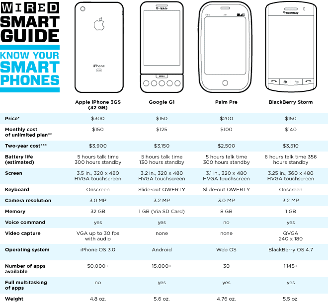The Ultimate Guide to Smartphones: Everything You Need to Know